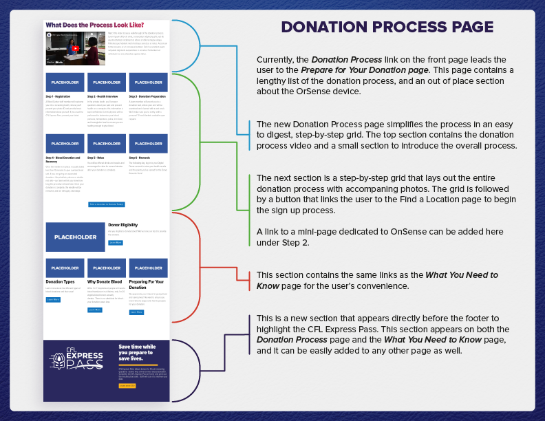 2023_Website-Donor-Map_001-05